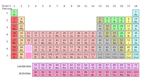 Ilustracion 84 tabla periodica